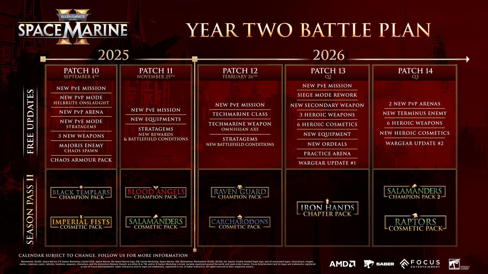 Space Marine 2 : la classe la plus jouée révélée